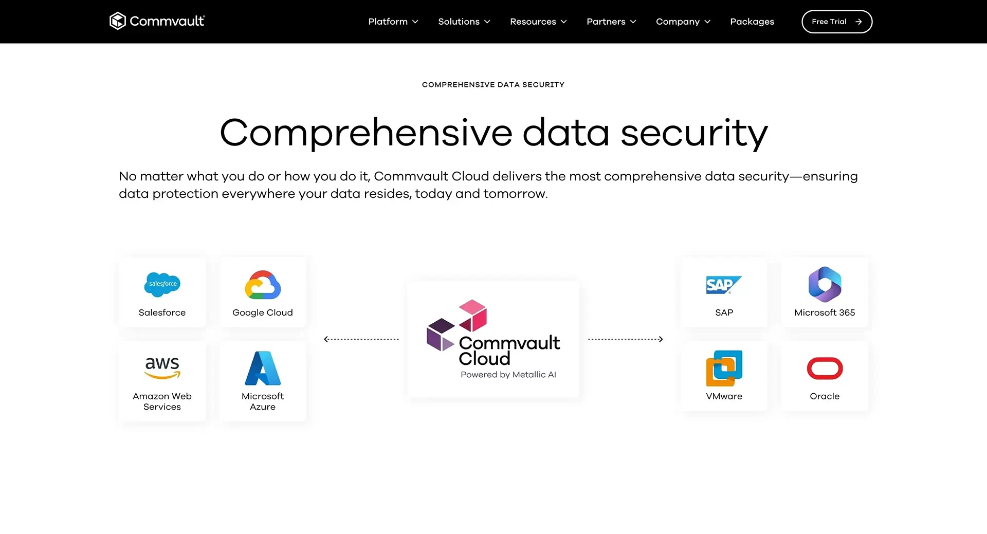 Commvault Data Security Animation